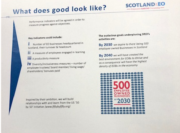 Fifty by Fifty Inspires Employee Ownership Campaign in Scotland
